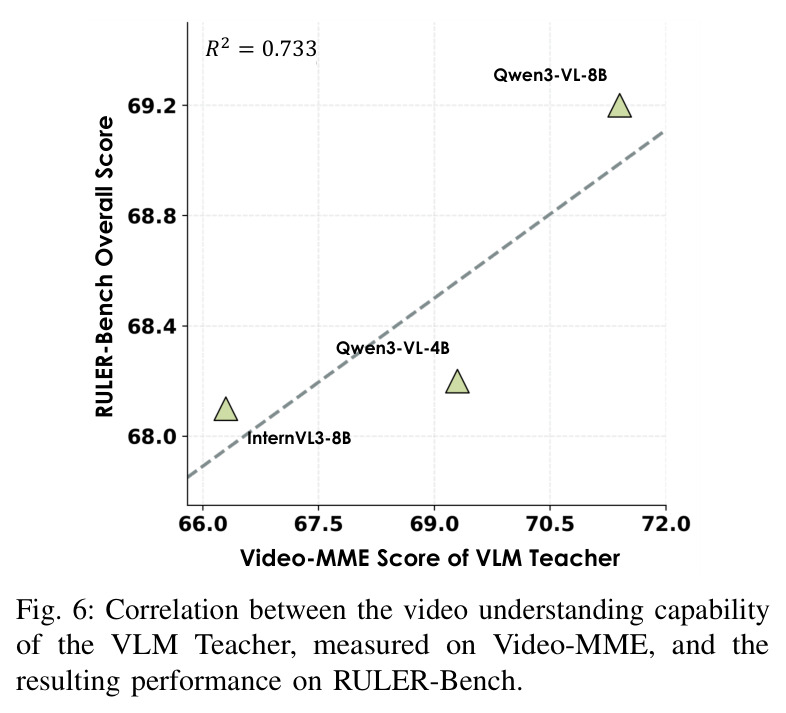 Benchmarking results on VBVR-Bench.