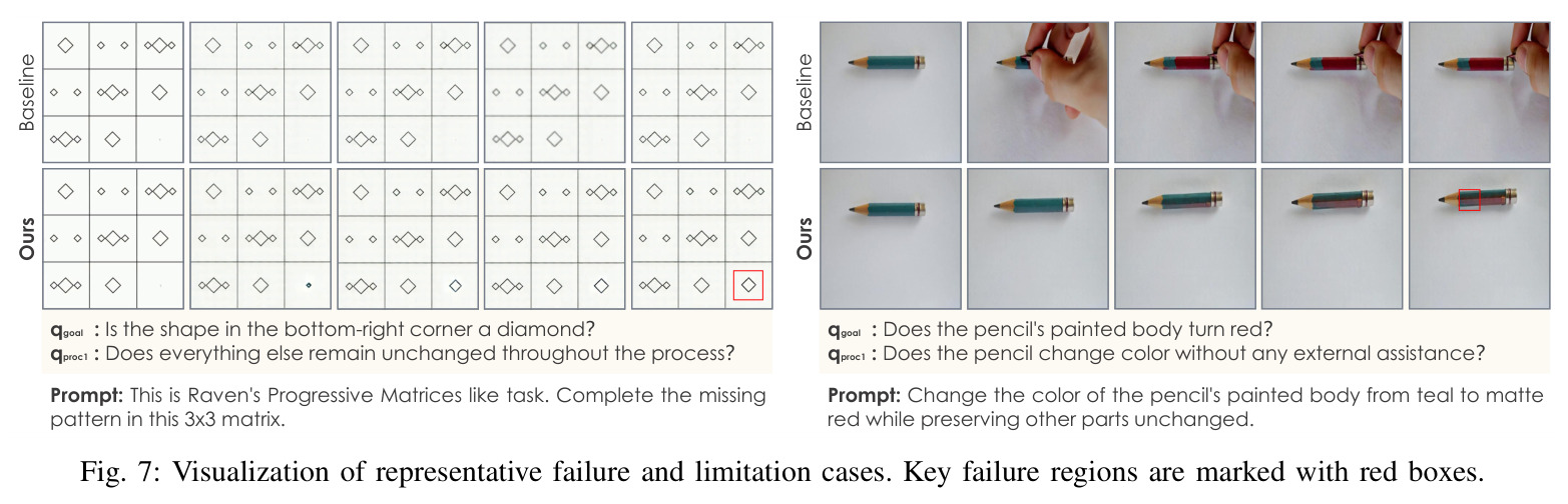 Visualization of representative failure and limitation cases.