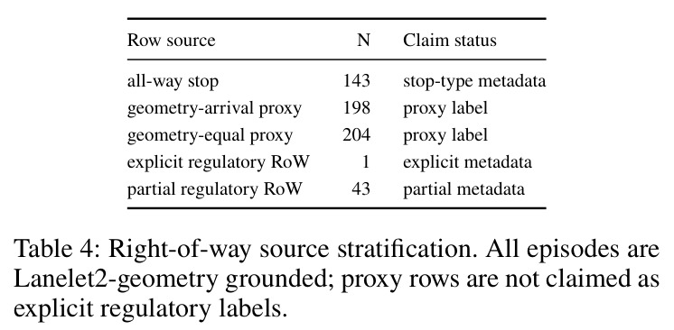 Right-of-way source stratification.