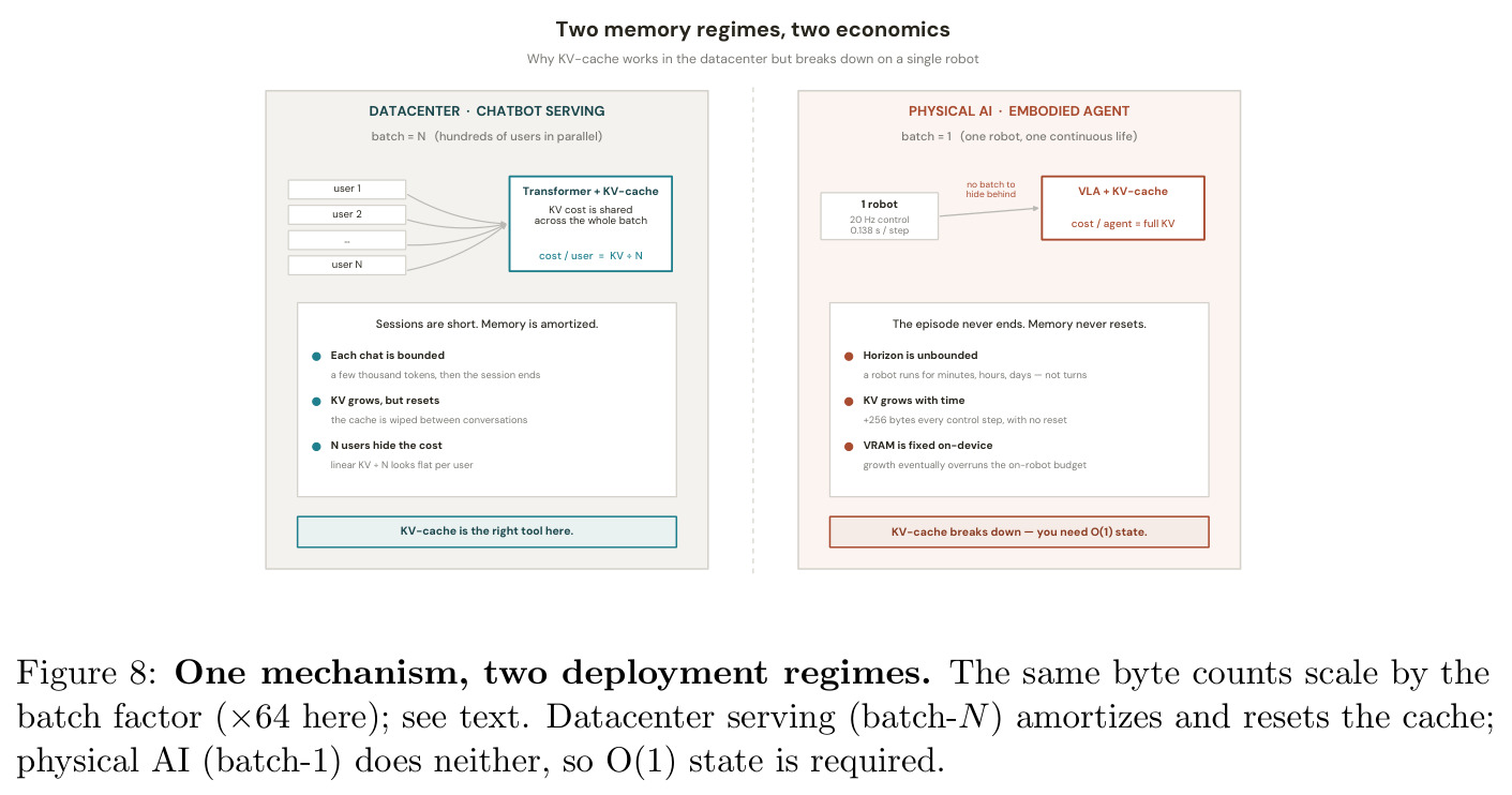 One mechanism, two deployment regimes.
