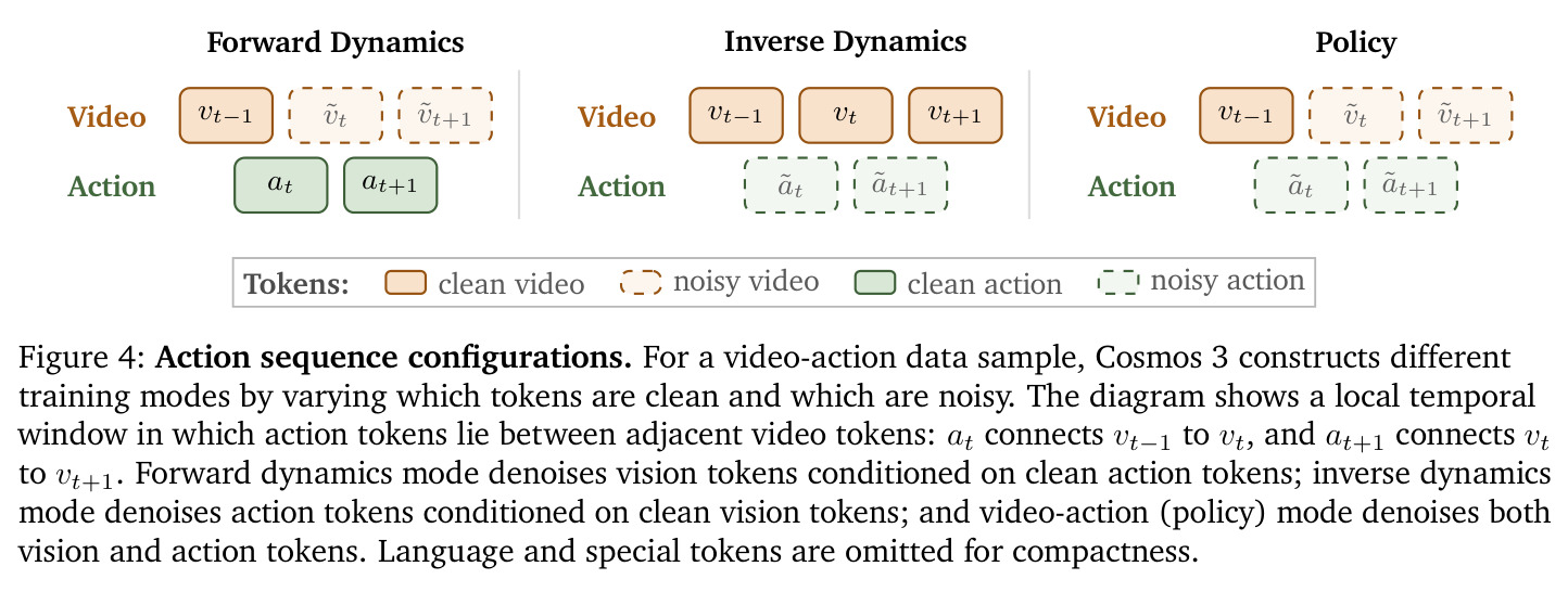 Action sequence configurations.
