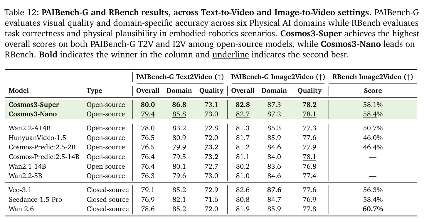 PAIBench-G and RBench results.