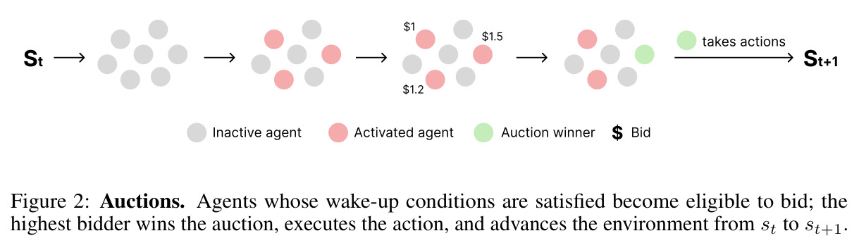 Auctions.