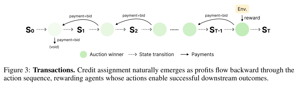 Transactions.