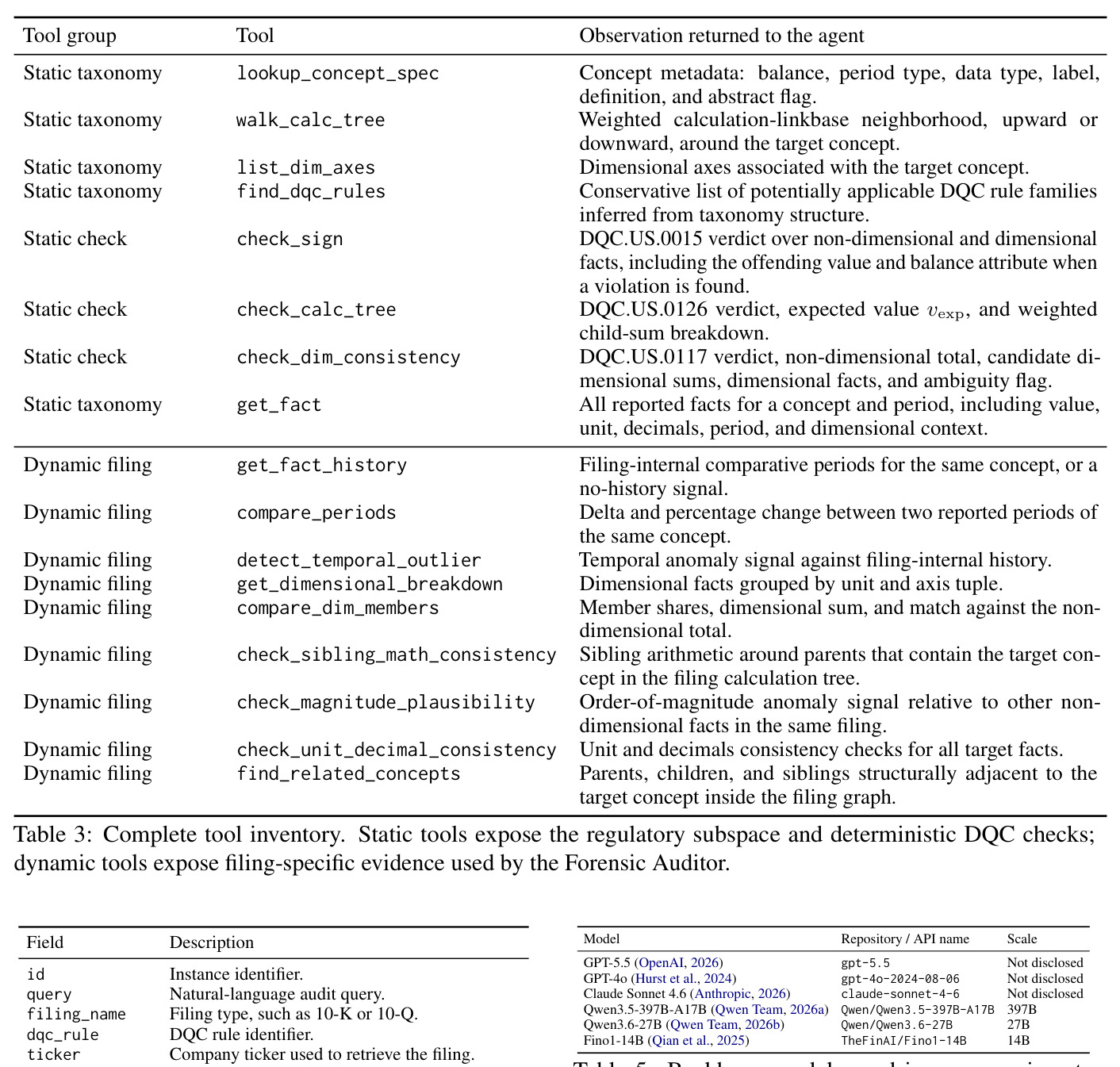 Complete tool inventory. Static tools expose the regulatory subspace and deterministic DQC checks; dynamic tools expose filing-specific evidence used by the Forensic Auditor.