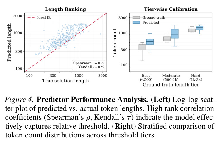 Predictor Performance Analysis