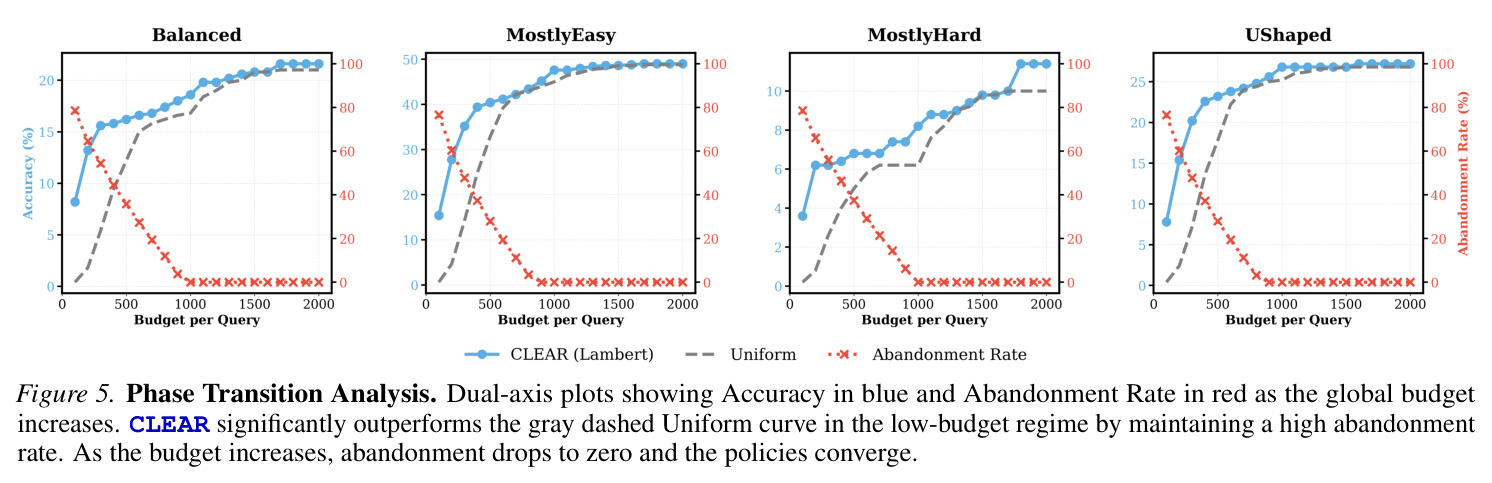 Phase Transition Analysis