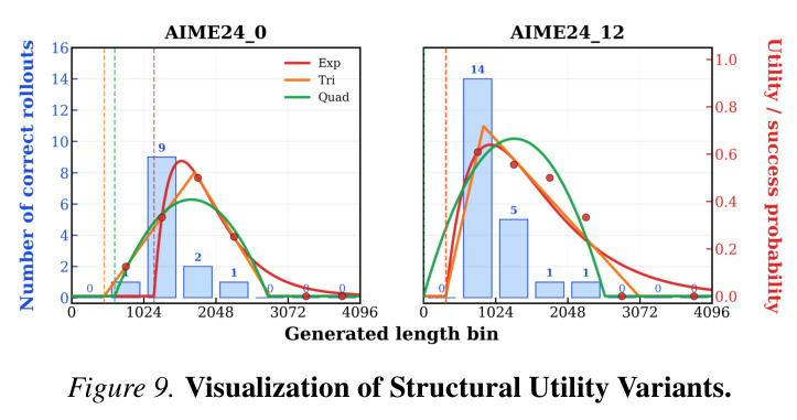 Visualization of Structural Utility Variants