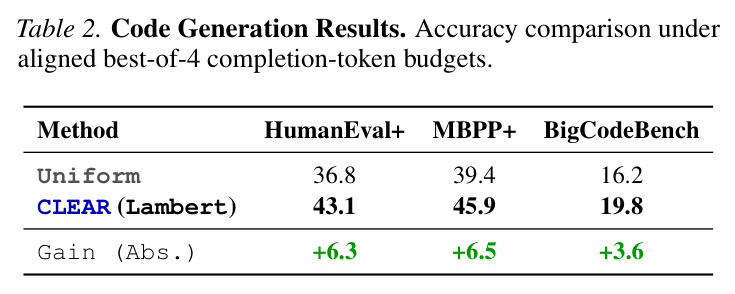 Code Generation Results