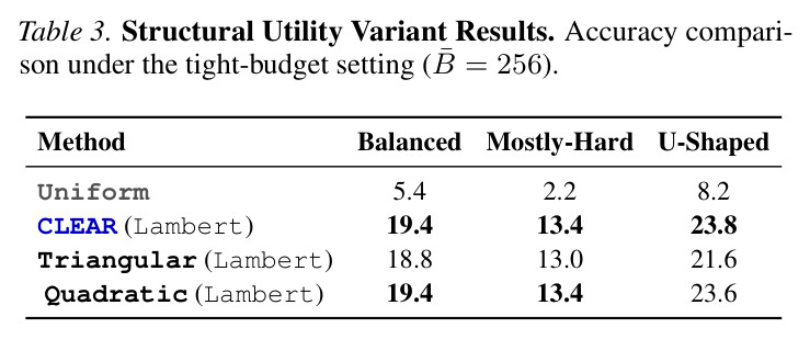 Structural Utility Variant Results