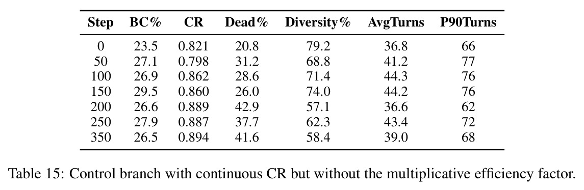 Control branch with continuous CR but without the multiplicative efficiency factor.