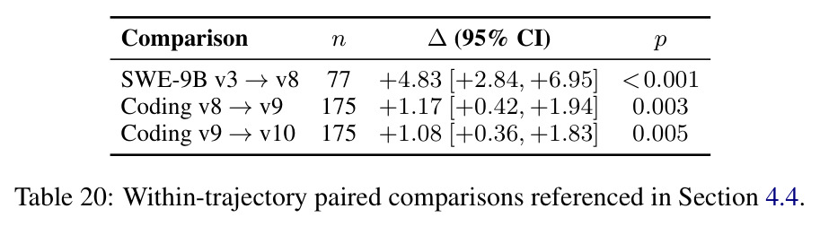 Within-trajectory paired comparisons referenced in Section 4.4.
