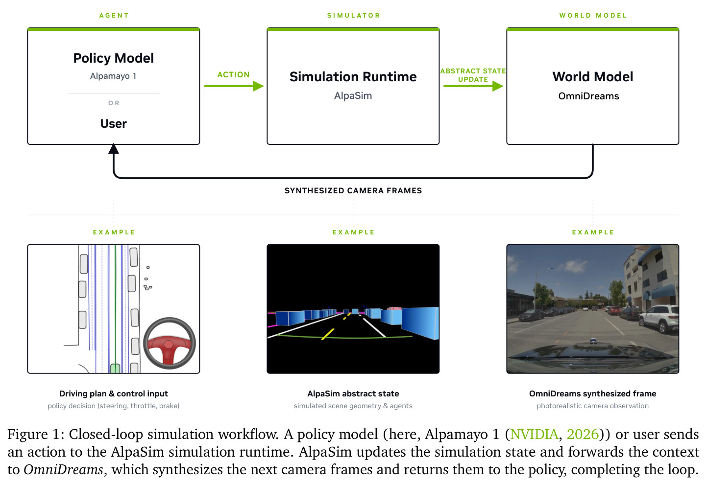 Closed-loop simulation workflow
