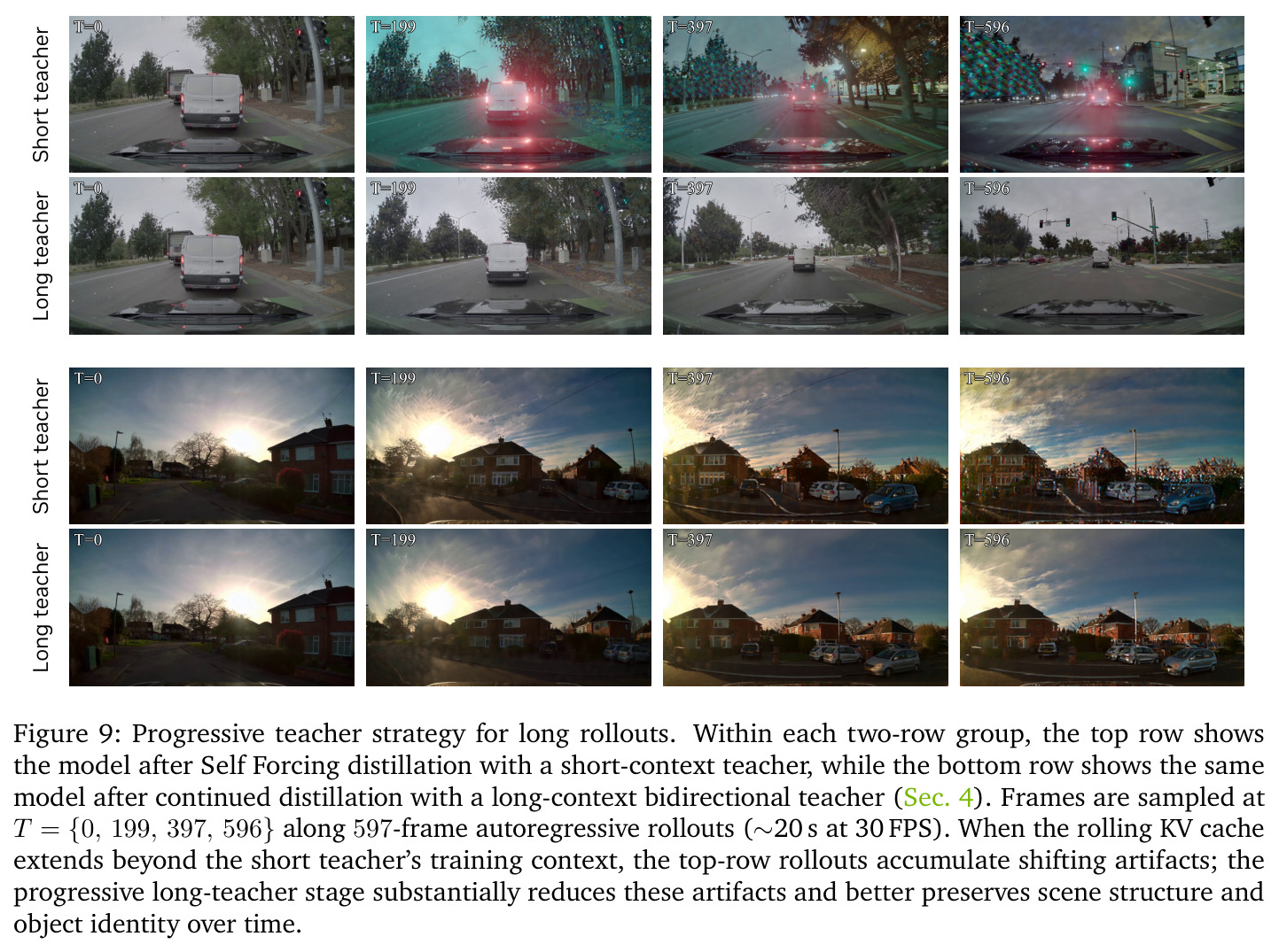 Progressive teacher strategy for long rollouts
