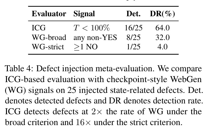 Defect injection meta-evaluation.