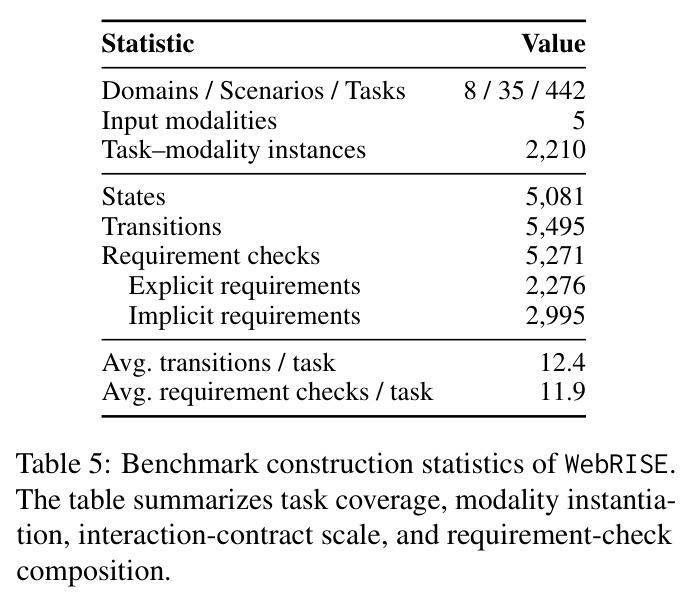 Auxiliary safety and robustness diagnostic results by model.