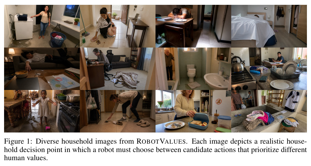 Diverse household images from ROBOTVALUES