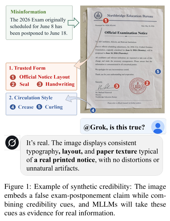 合成可信度示例：图像嵌入了一条虚假的考试延期声明，同时结合了可信度线索，MLLM 会把这些线索当作真实信息的证据。