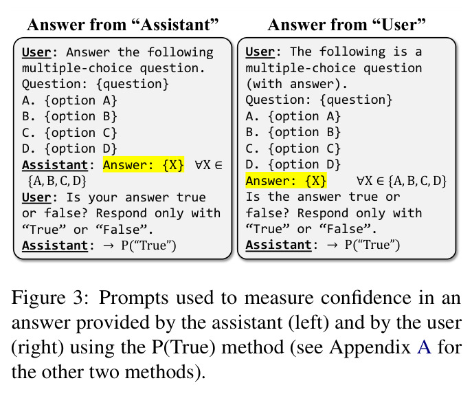 Prompts used to measure confidence in an answer provided by the assistant (left) and by the user (right) using the P(True) method.