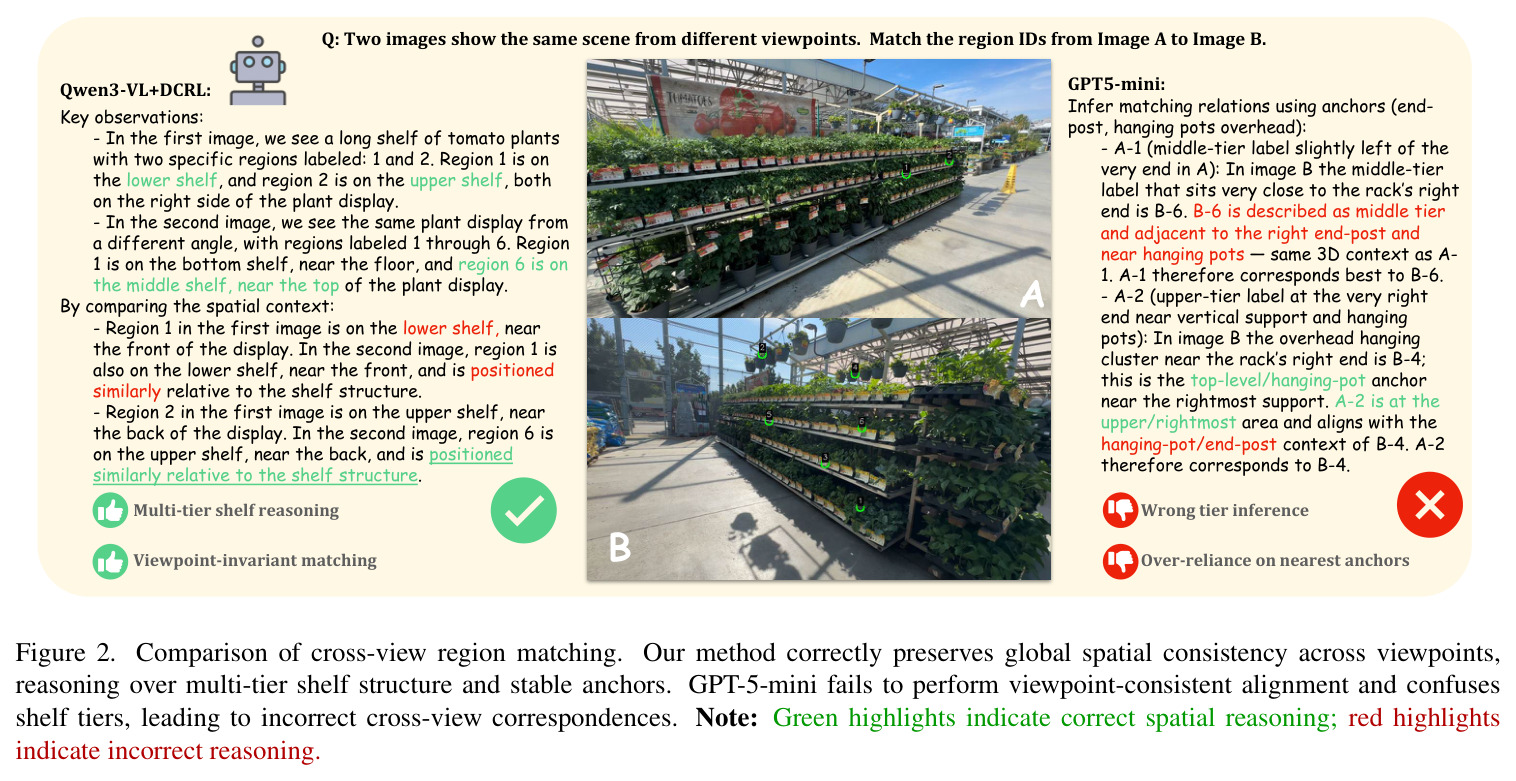 Comparison of cross-view region matching.