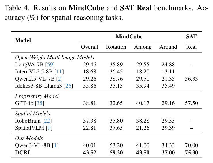Ablation study on curriculum learning.