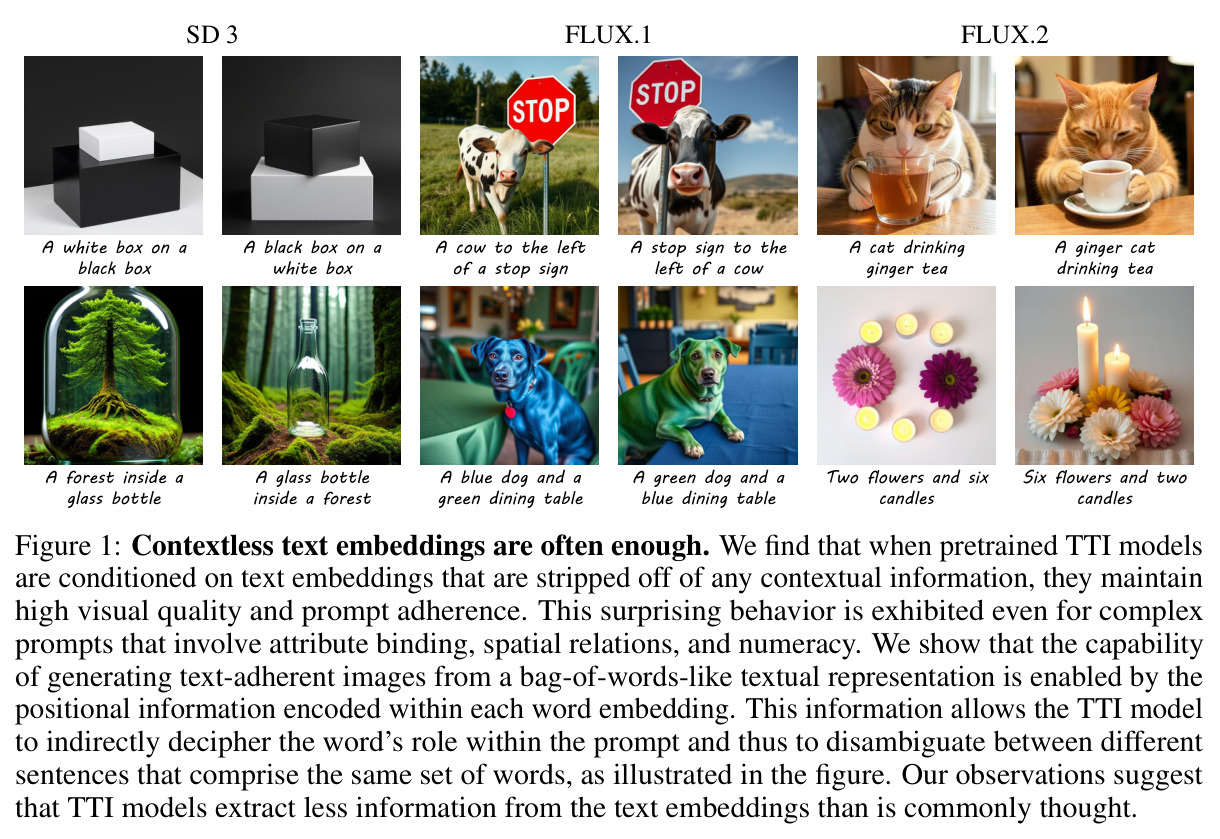Contextless text embeddings are often enough.