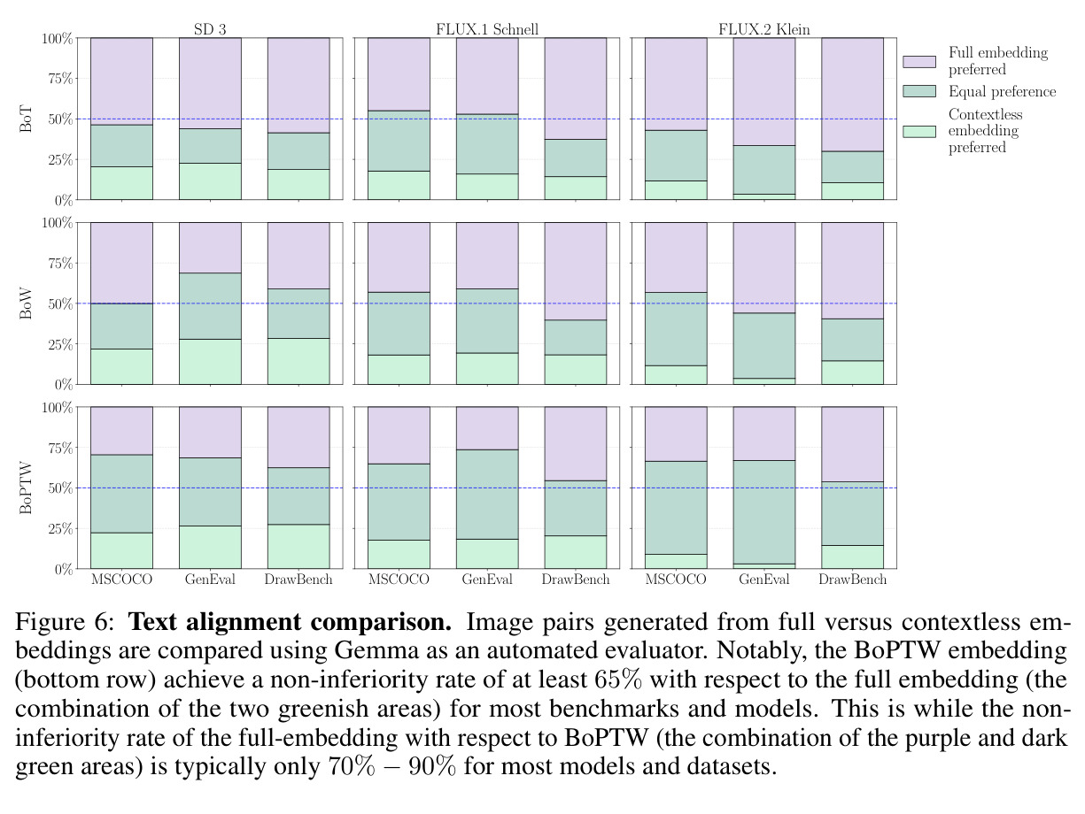 Text alignment comparison.
