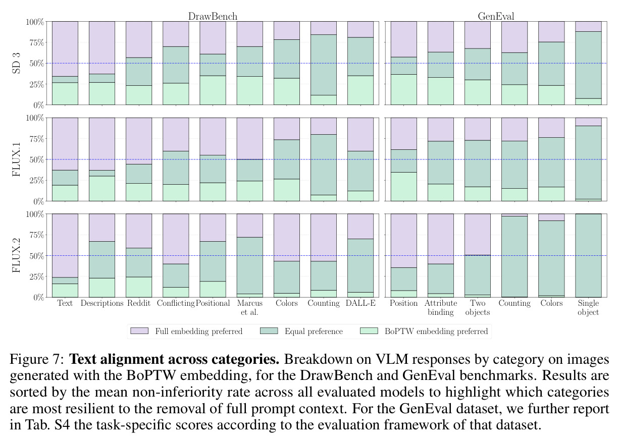 Text alignment across categories.