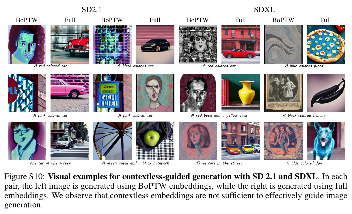 Visual examples for contextless-guided generation with SD 2.1 and SDXL.