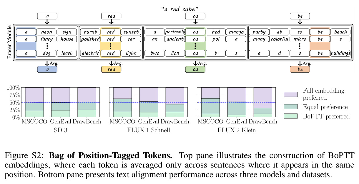 Bag of Position-Tagged Tokens.