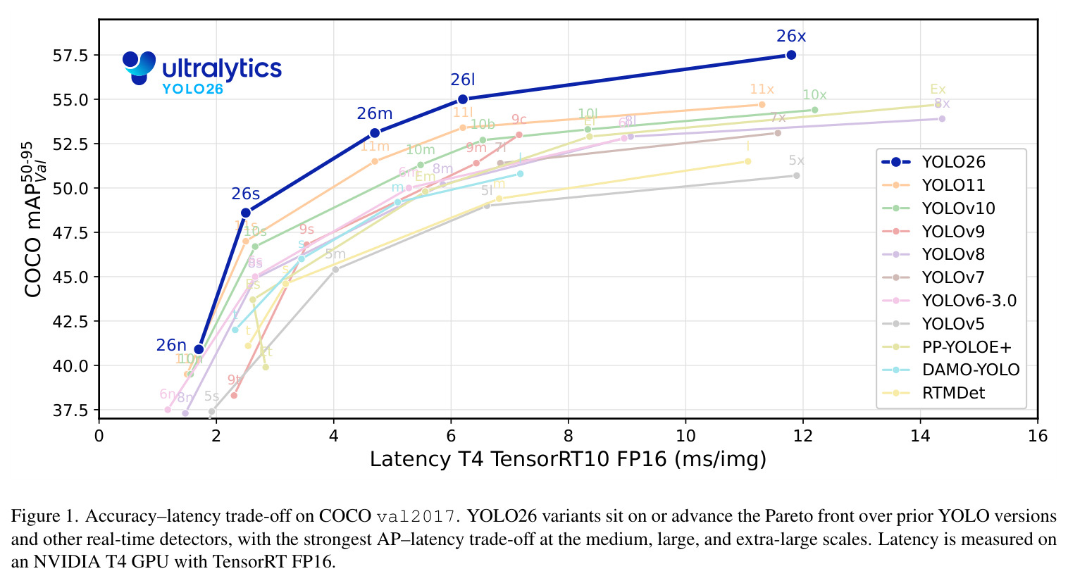 Qualitative comparison for large-object localization at 1280 resolution