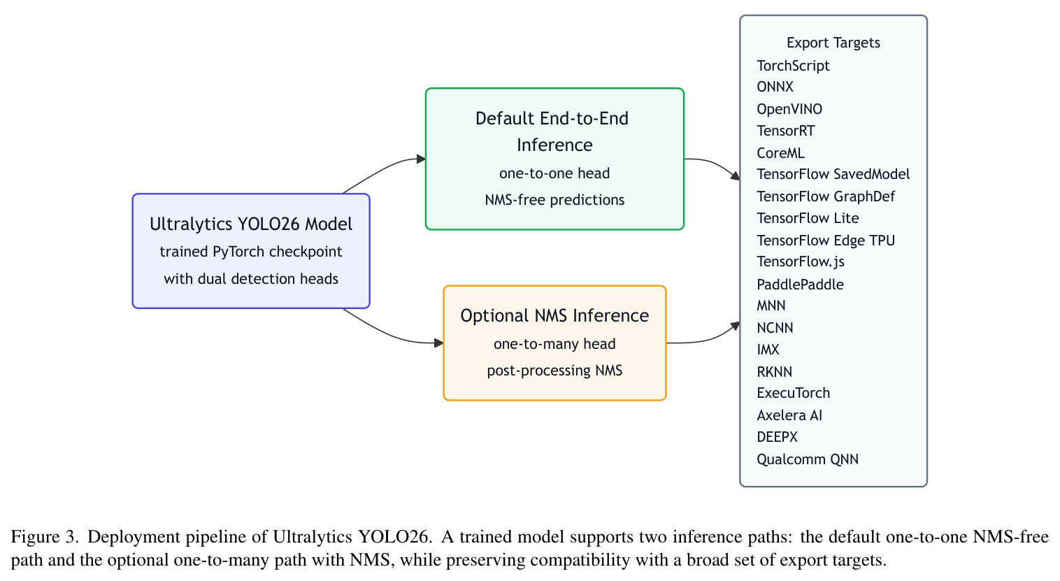 Qualitative comparisons between YOLO26x-obb and YOLO11x-obb for square rotated objects