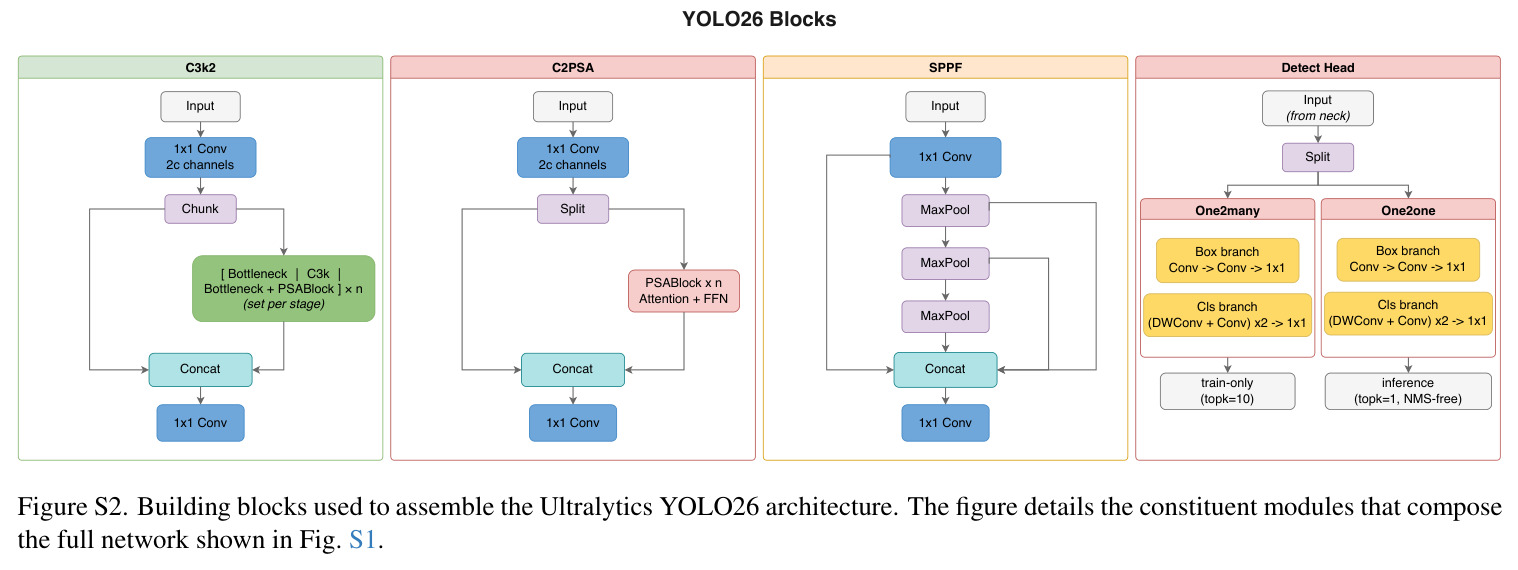 Training pipeline of Ultralytics YOLO26