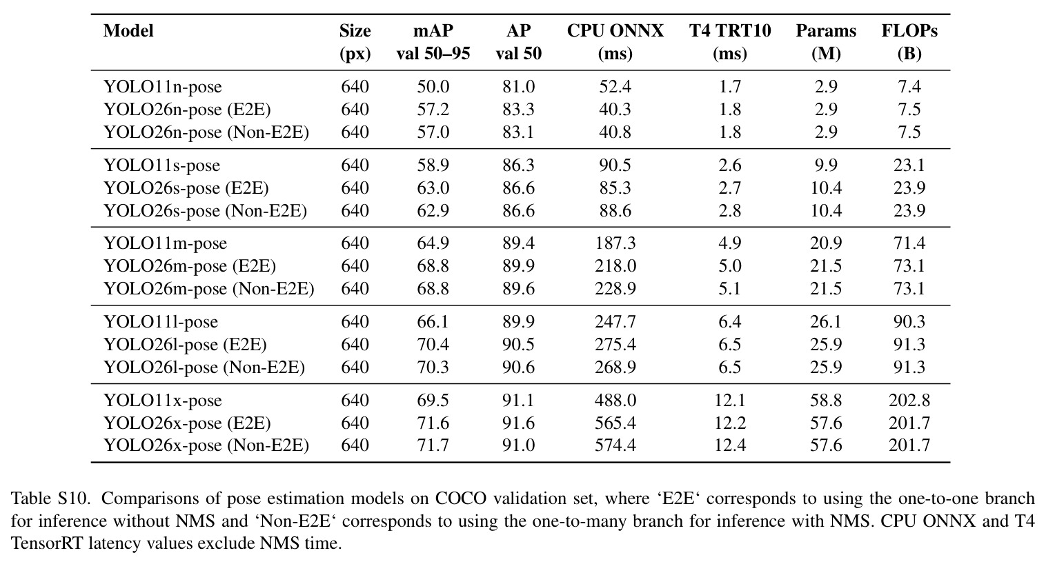 Step-by-step ablation from YOLO11s baseline to final YOLO26s