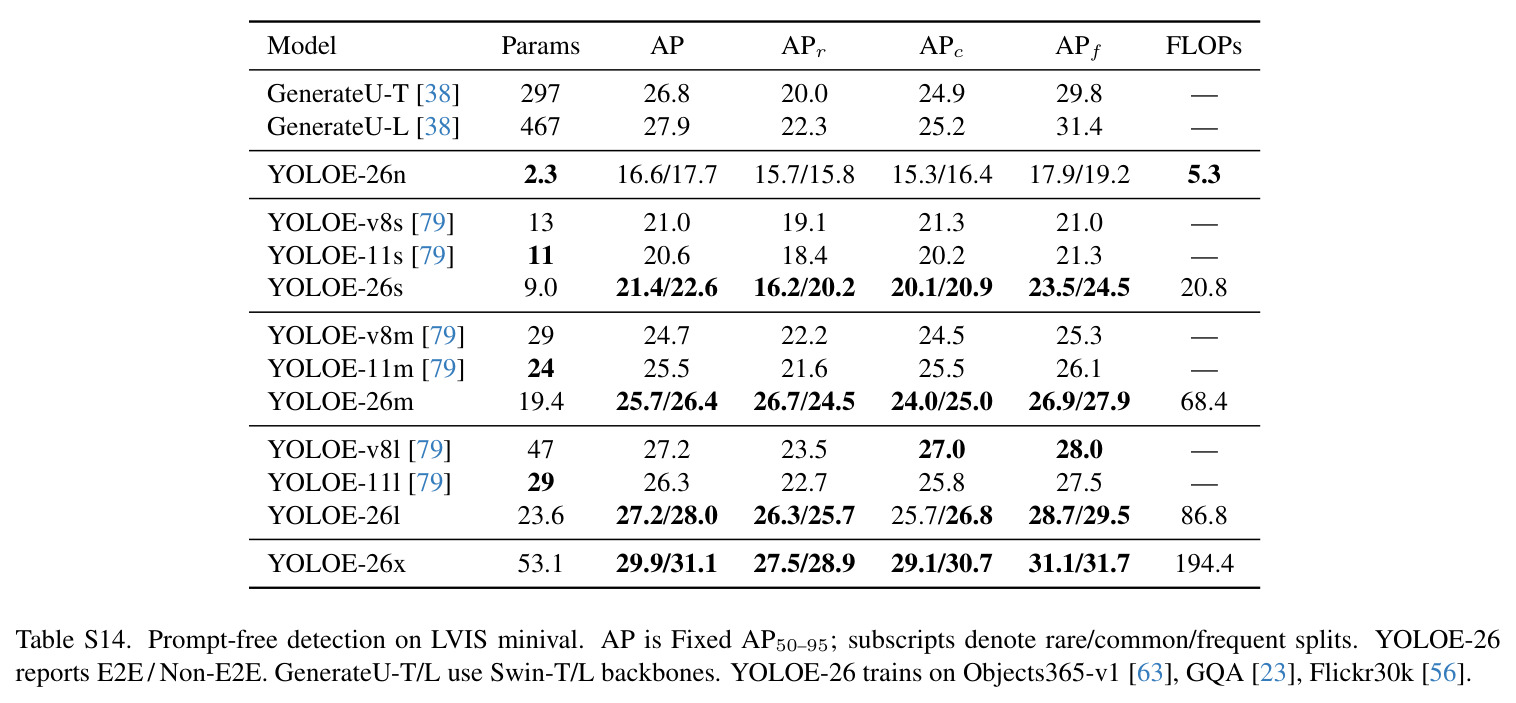 STAL reference size ablation on COCO