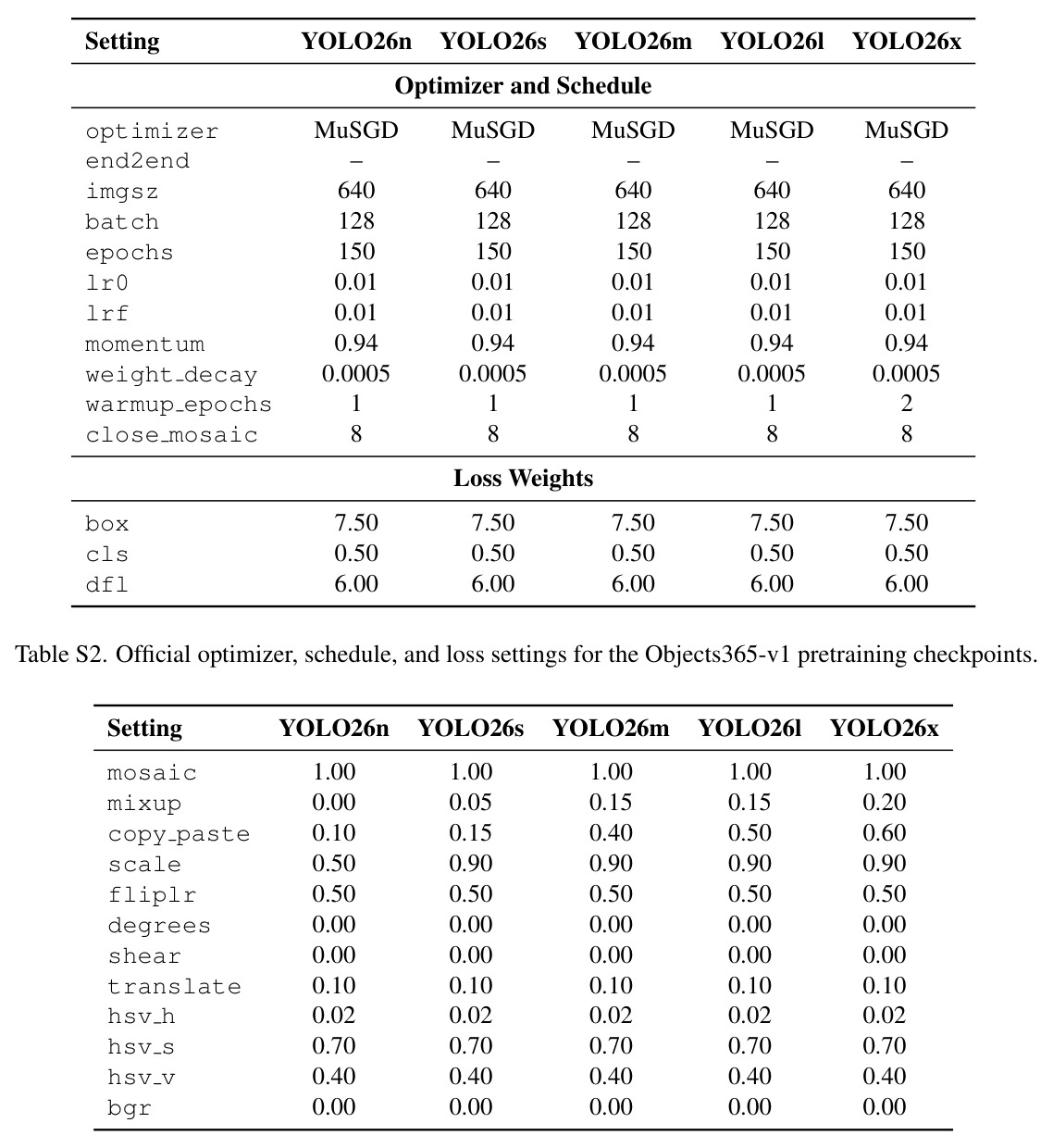 Released YOLO26 detection benchmarks on COCO