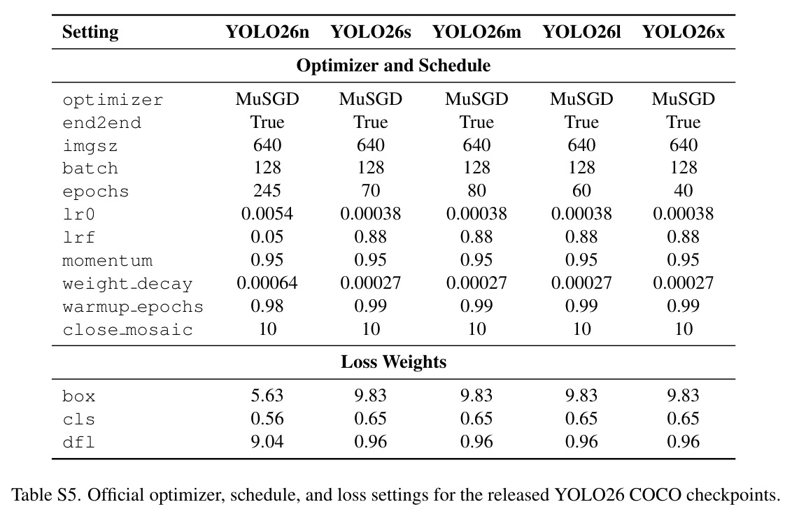 OKS/RLE loss weight ablation for pose on COCO keypoints