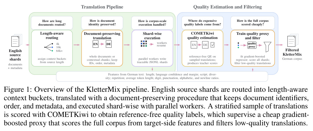 Overview of the KletterMix pipeline.