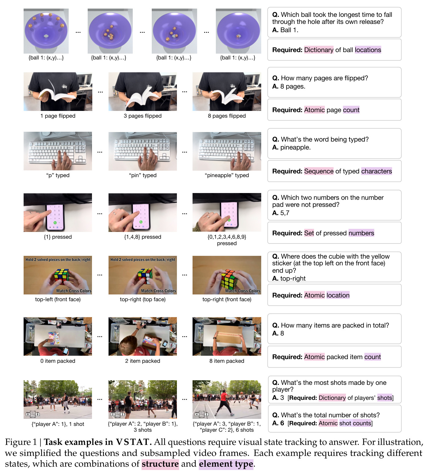 Task examples in VSTAT