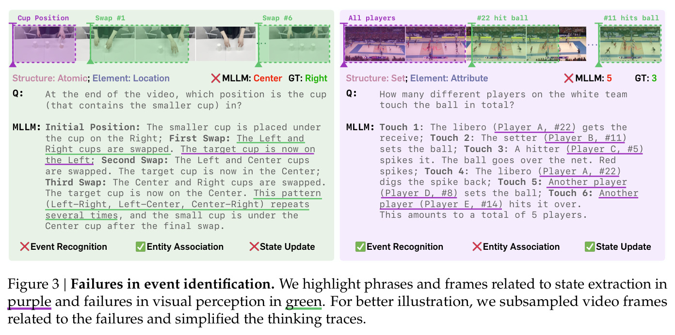 Failures in event identification
