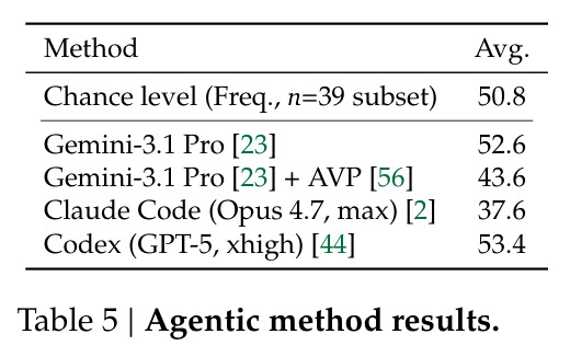 Evaluation on VSTAT