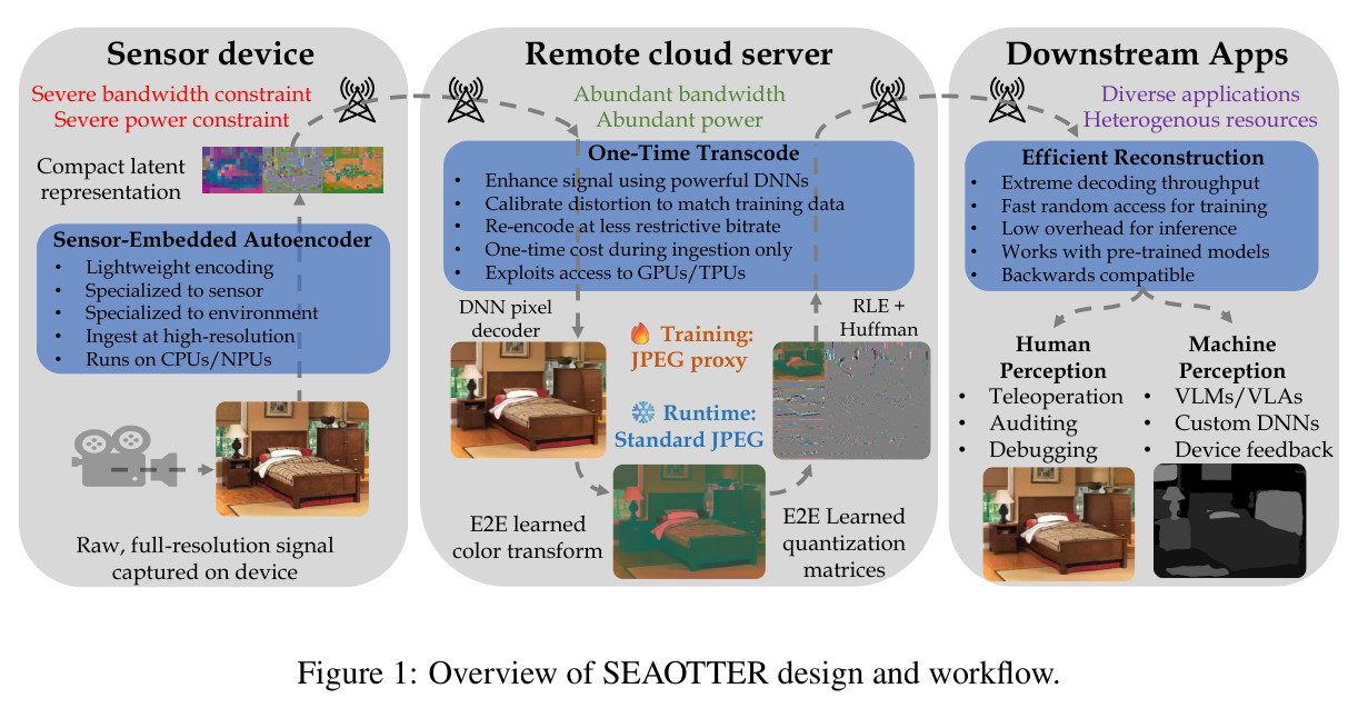 Overview of SEAOTTER design and workflow.