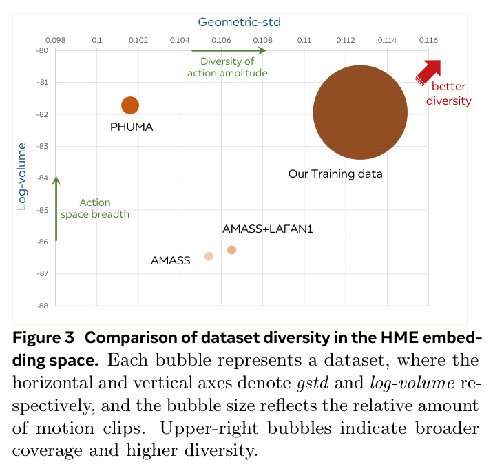 Comparison of dataset diversity in the HME embedding space