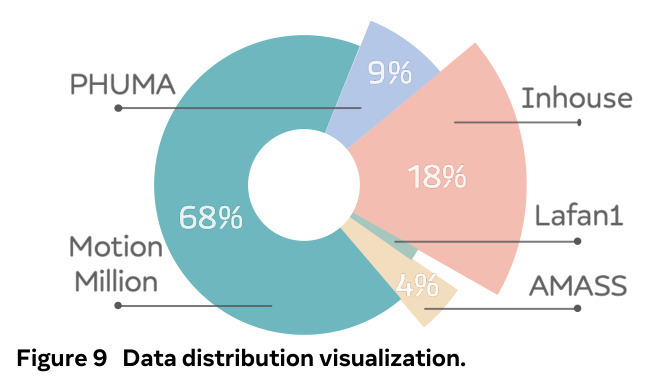 Data distribution visualization