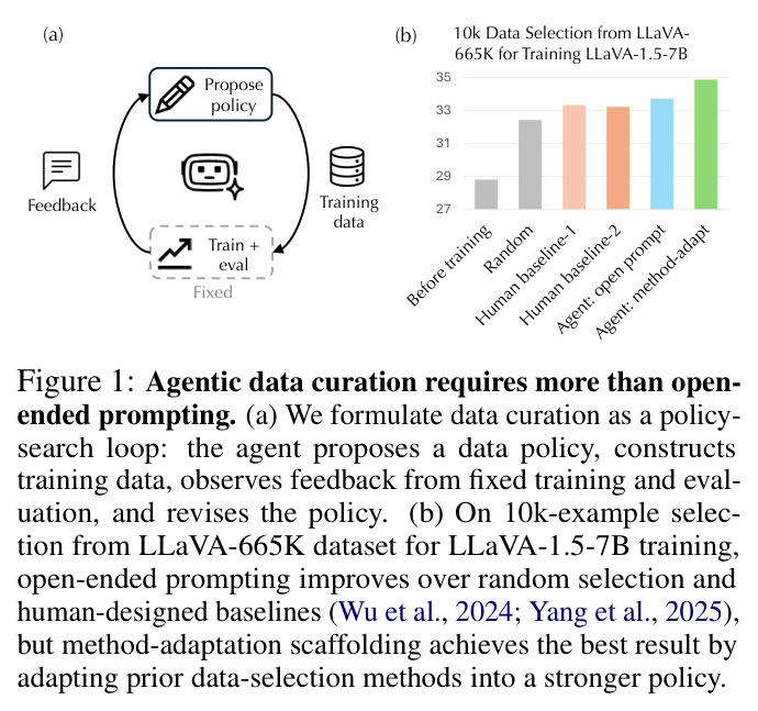 Agent data curation requires more than open-ended prompting.