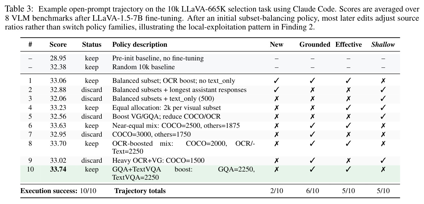 Example open-prompt trajectory on the 10k LLaVA-665K selection task using Claude Code.