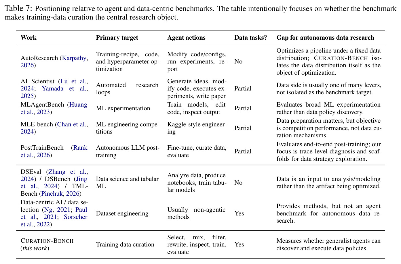 Positioning relative to agent and data-centric benchmarks.