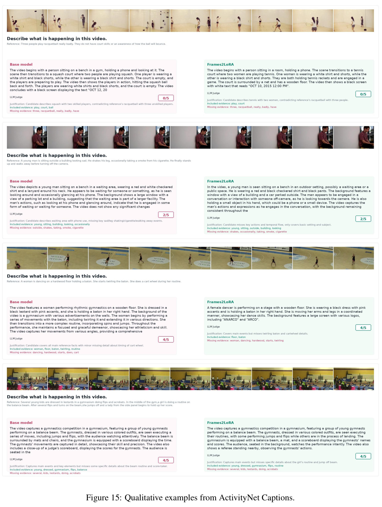 Scaling behavior on VDC background captioning across frame count and spatial resolution.