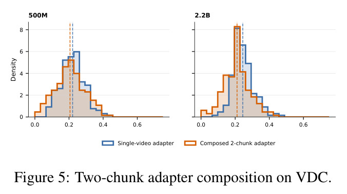 Two-chunk adapter composition on VDC.