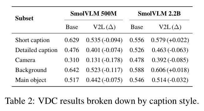VDC results broken down by caption style.
